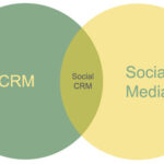 crm