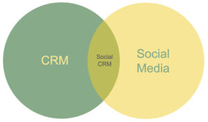 crm