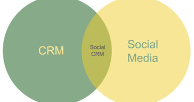 crm