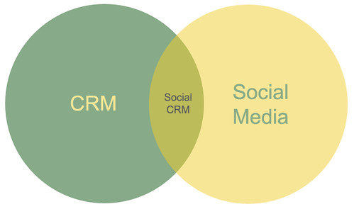 crm
