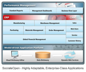crm