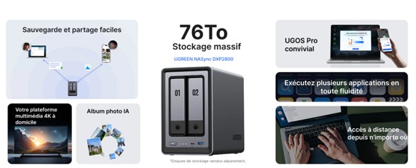 Serveur NAS UGREEN NASync DXP2800 à deux baies avec interface logicielle de gestion de stockage